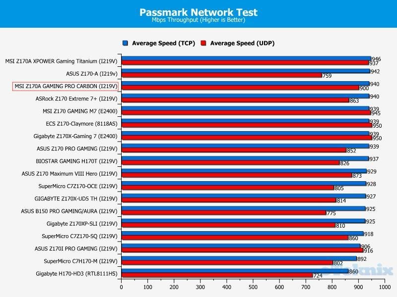 passmark