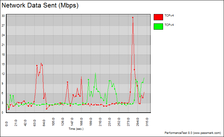 2ghz close to router graph