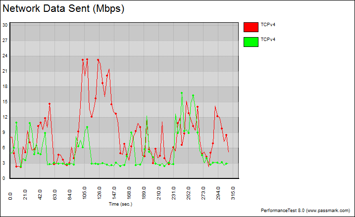 2ghz close to system graph