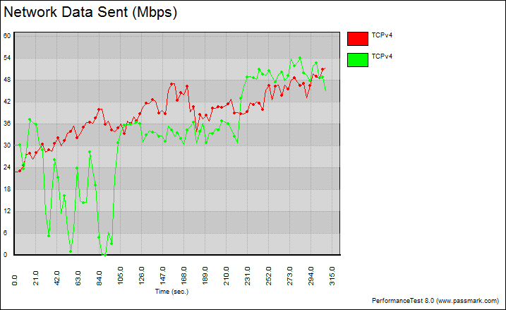 2ghz mid graph