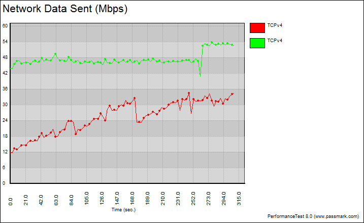 5ghz baseline graph