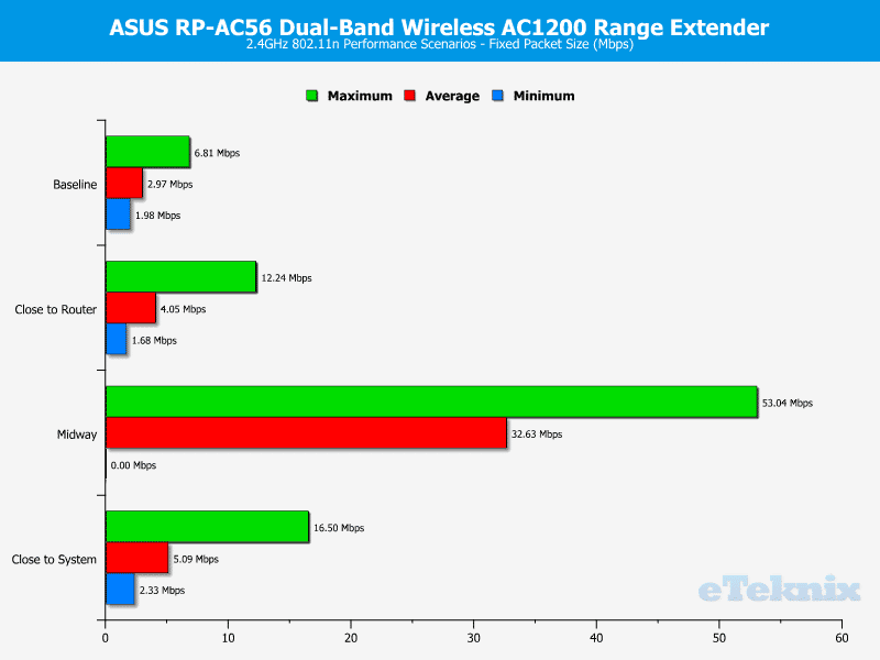 ASUS_RP-AC56-Chart-2GHz fixed