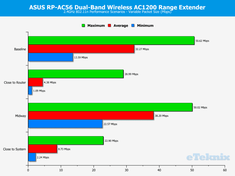 ASUS_RP-AC56-Chart-2GHz variable