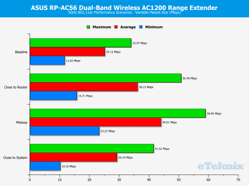 ASUS_RP-AC56-Chart-5GHz variable