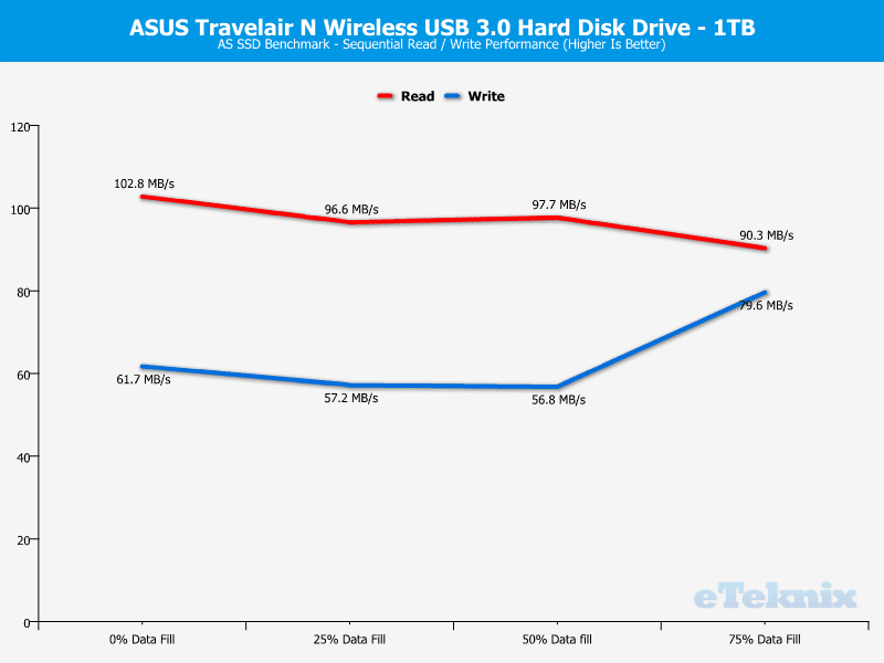 ASUS_travelairN-Chart-ASSSD