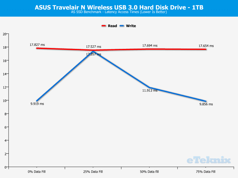 ASUS_travelairN-Chart-ASSSD latency