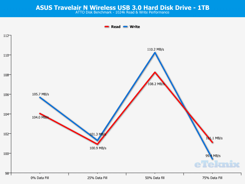 ASUS_travelairN-Chart-ATTO