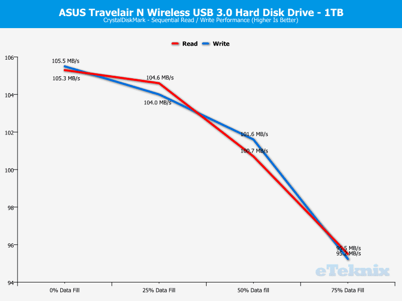 ASUS_travelairN-Chart-CDM