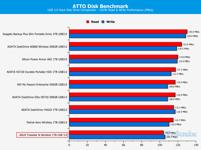 ASUS_travelairN-ChartComp-ATTO