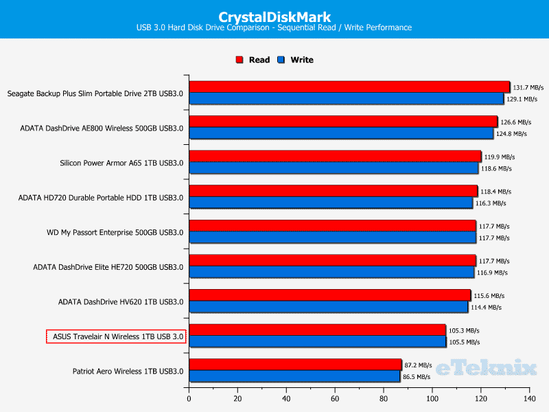 ASUS_travelairN-ChartComp-CDM