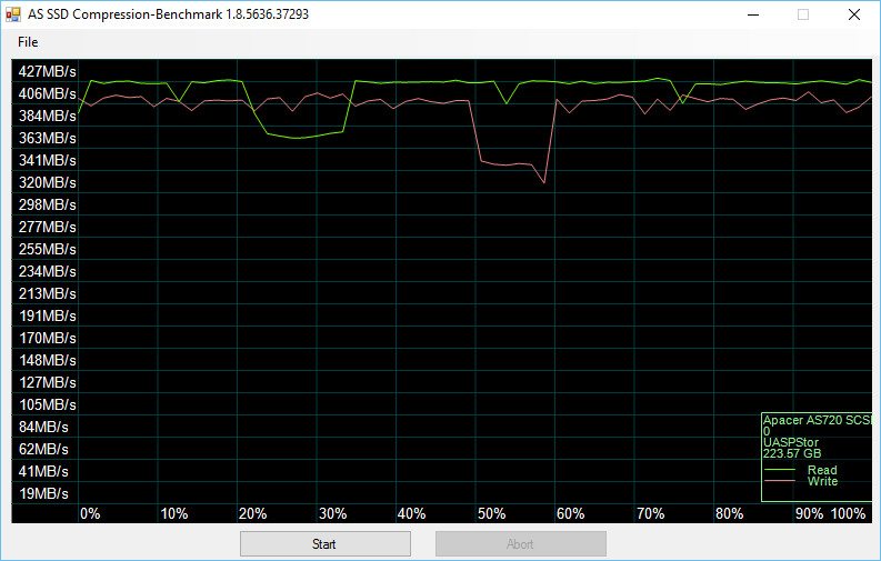 Apacer_AS720-BenchUSB-asssd compression