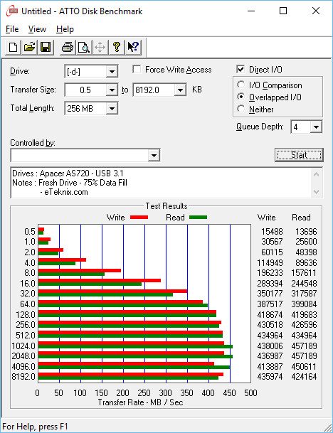 Apacer_AS720-BenchUSB-atto 75