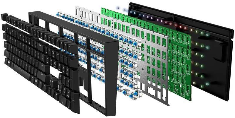 Cooler Master MasterKeys Pro (2)