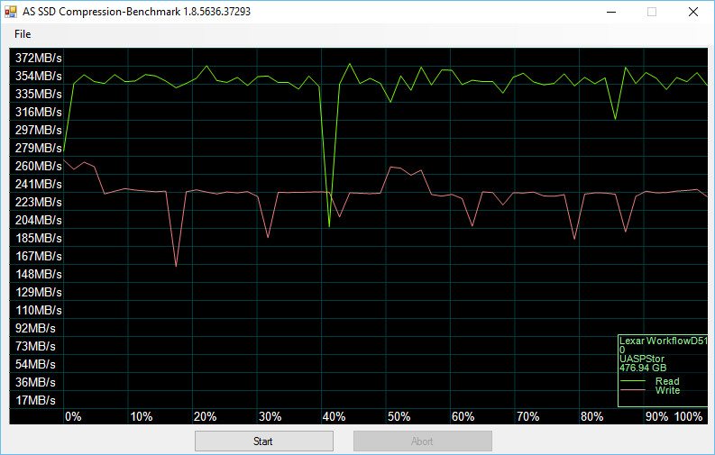 Lexar_D512-BenchFresh-asssd compr 75