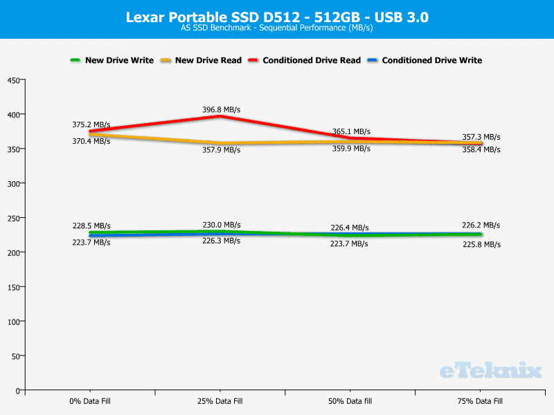 Lexar_D512-Chart-ASSSD