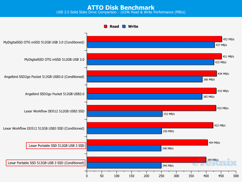 Lexar_D512-ChartComp-ATTO