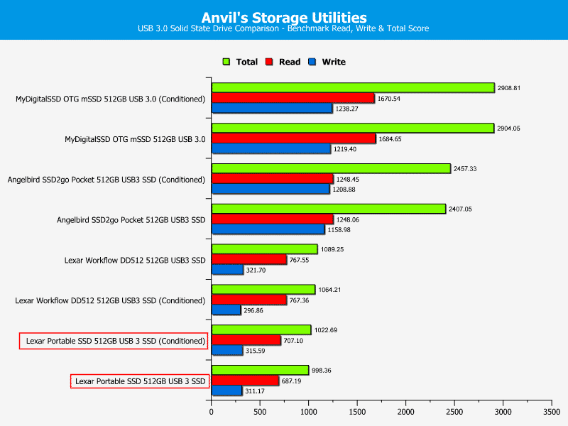 Lexar_D512-ChartComp-Anvils