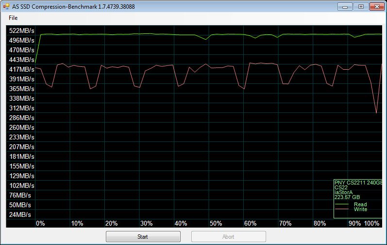 PNY_C2211-Bench-asssd compr