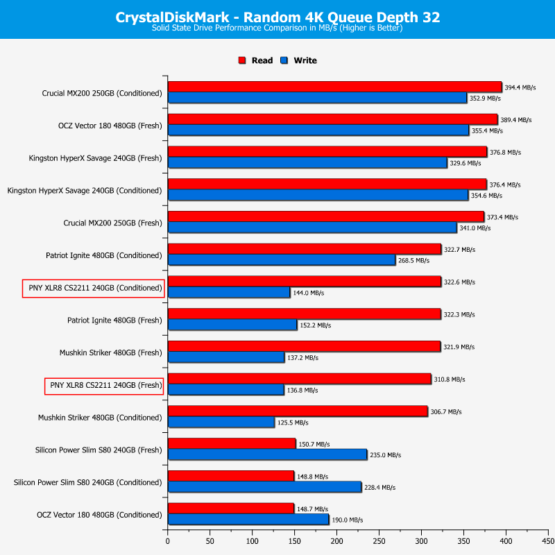 PNY_C2211-ChartComp-cdm random