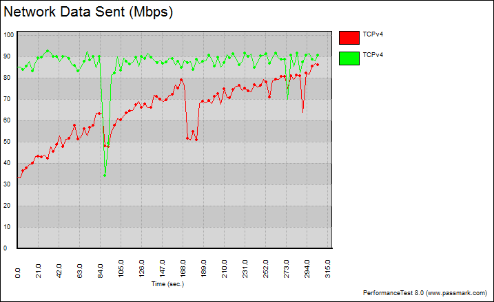 Tenda_AC15-Bench-2ghz_long graph