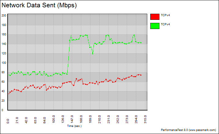 Tenda_AC15-Bench-2ghz_short graph