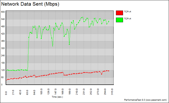 Tenda_AC15-Bench-5ghz_mid graph