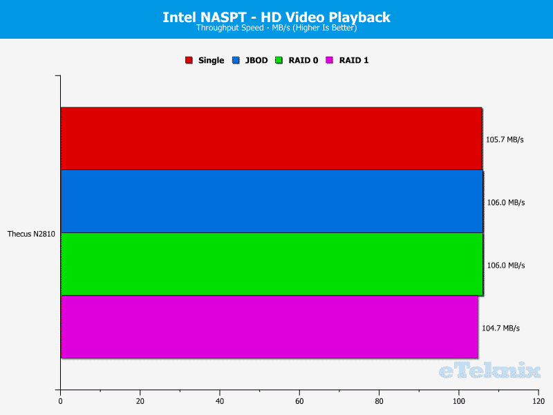 Thecus_N2810-Chart-1 HD video