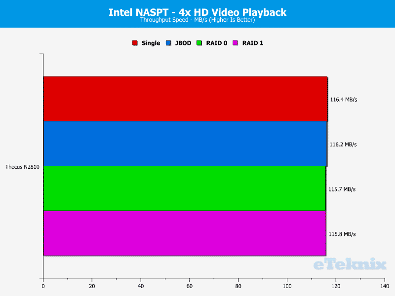 Thecus_N2810-Chart-3 HD video 4