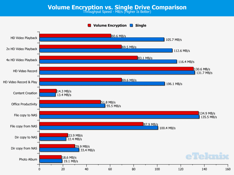 Thecus_N2810-Chart-30 encryption