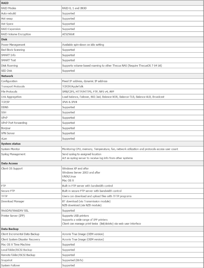 Thecus_N2810-SS-Specs software 1