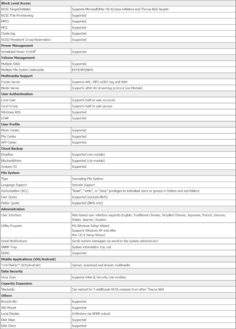 Thecus_N2810-SS-Specs software 2