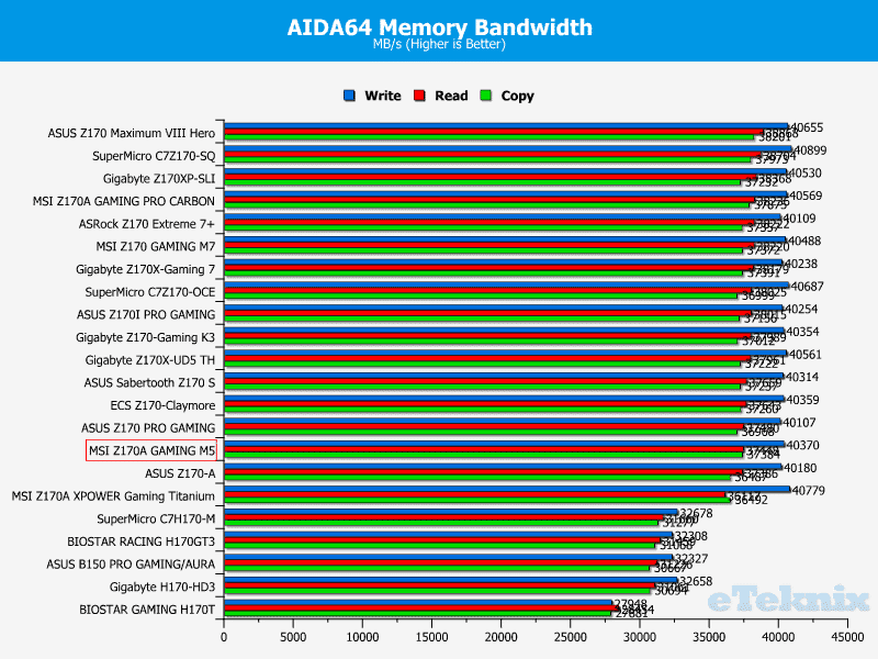 aida 1