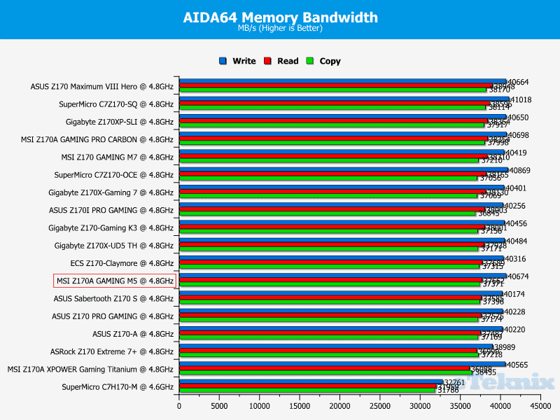 aida64 mem