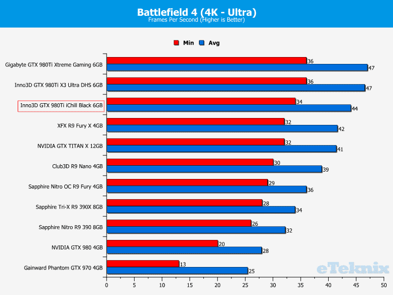 bf4