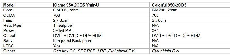 colorful gtx950 specs