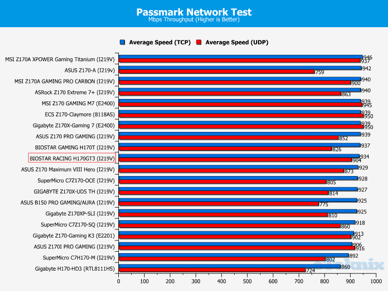 net pass