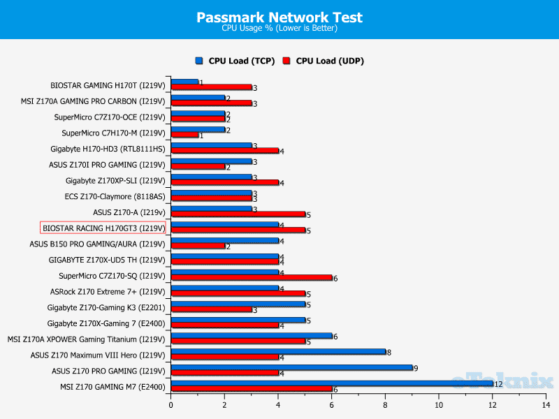 pass cpu