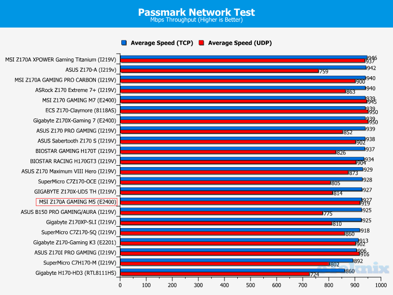 pass net