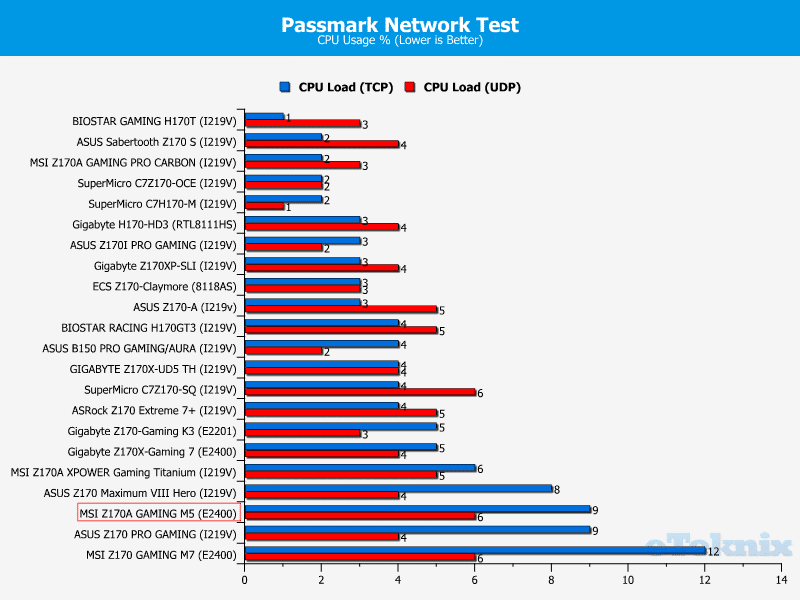 pnet