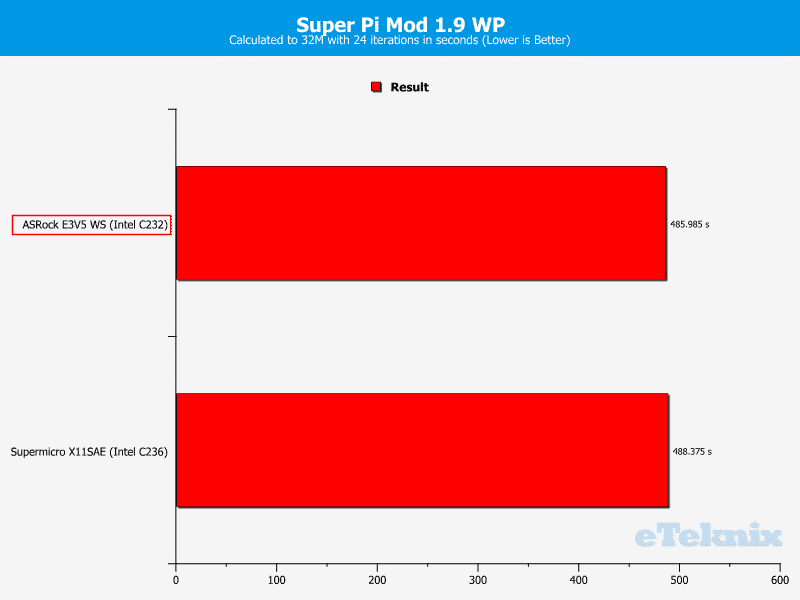 ASROCK_E3V5_WS-Chart-CPU SuperPi