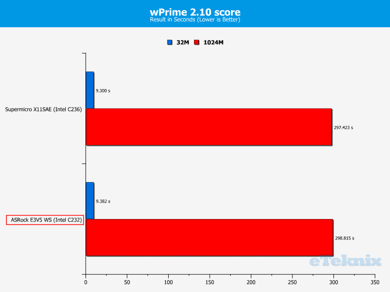 ASROCK_E3V5_WS-Chart-CPU wPrime