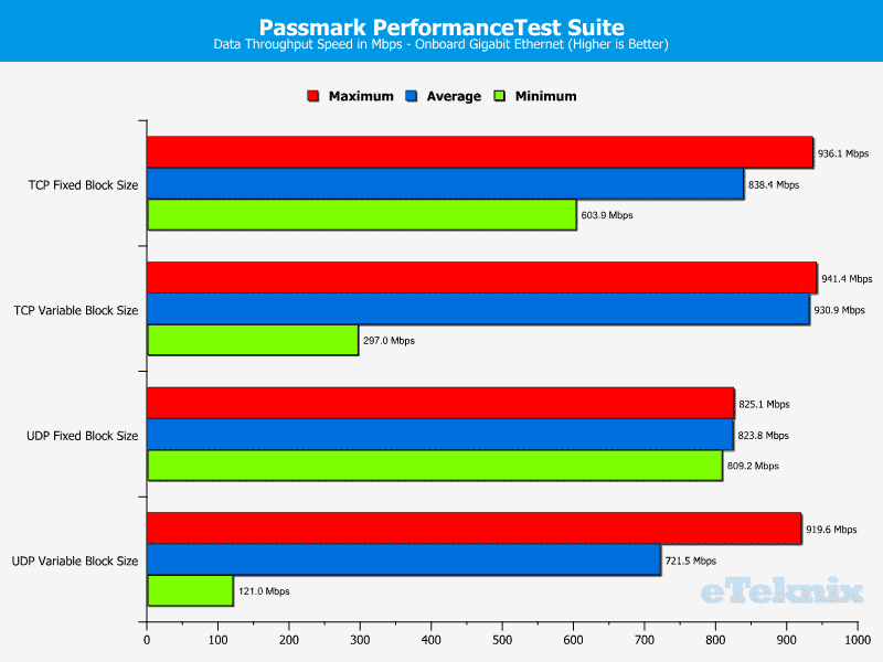 ASROCK_E3V5_WS-Chart-LAN