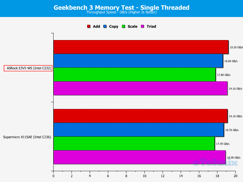 ASROCK_E3V5_WS-Chart-RAM GeekBench Single