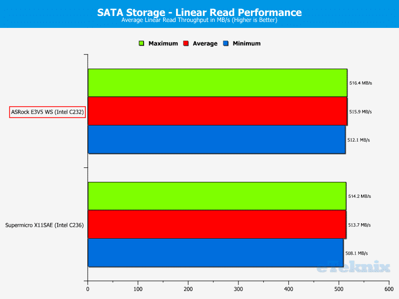 ASROCK_E3V5_WS-Chart-Storage SATA read