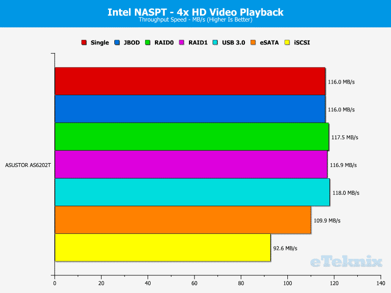 ASUSTOR_AS6202T-Chart-3 video x4