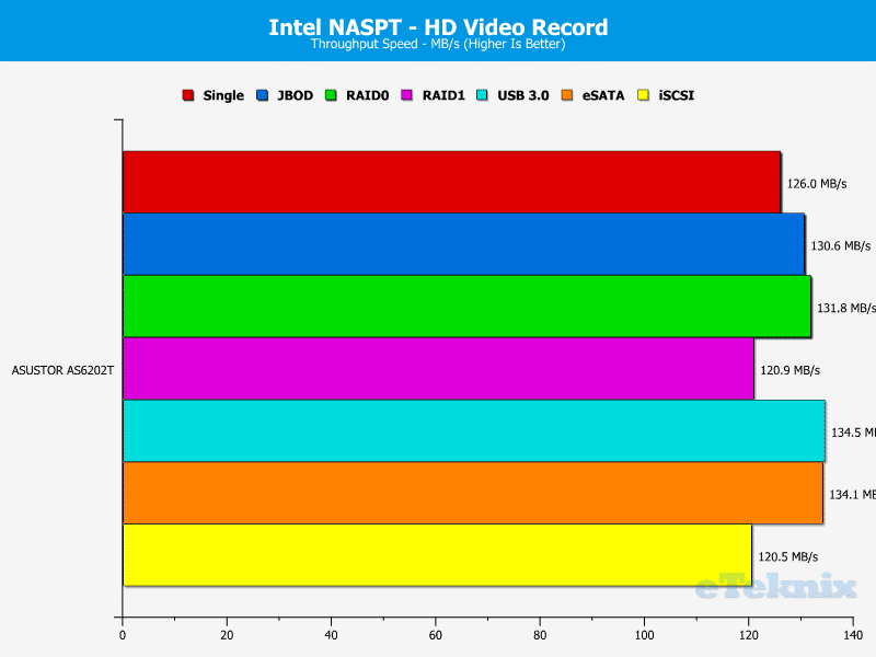 ASUSTOR_AS6202T-Chart-4 rec