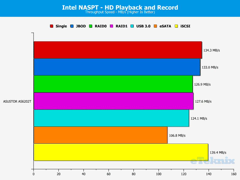 ASUSTOR_AS6202T-Chart-5 play and rec