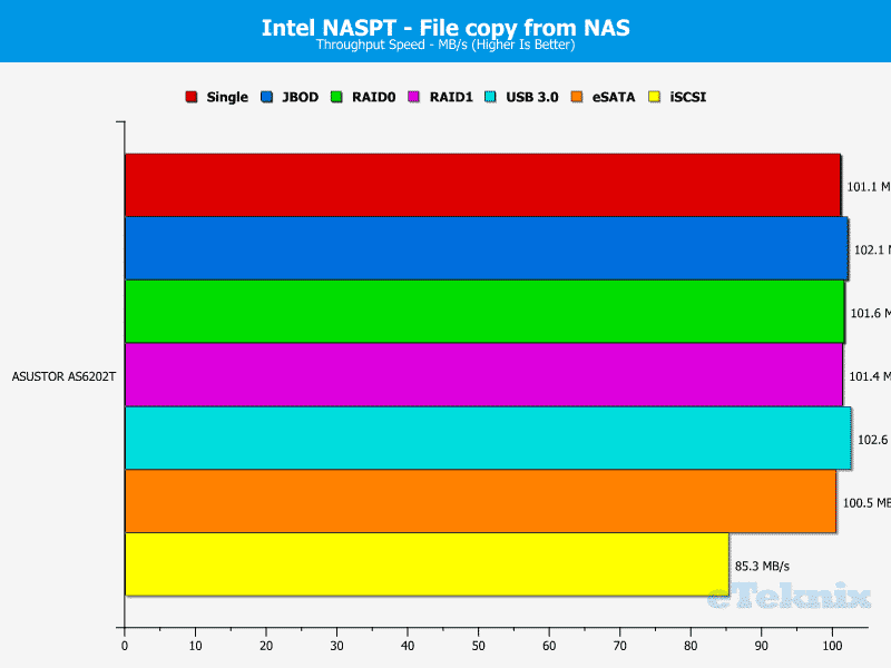 ASUSTOR_AS6202T-Chart-9 file from nas