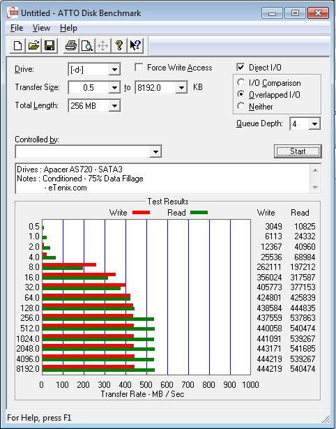 Apacer_AS720-BenchCondi-atto 75