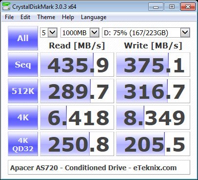 Apacer_AS720-BenchCondi-cdm 75